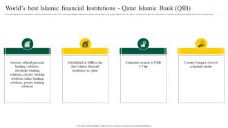 Worlds Best Islamic Financial Institutions Qatar Interest Free Banking Fin SS V