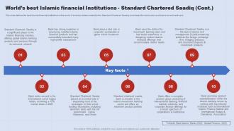 Worlds Best Islamic Financial Institutions Standar A Complete Understanding Of Islamic Fin SS V Visual Multipurpose