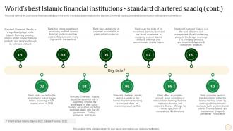 Worlds Best Islamic Financial Institutions Standard Chartered Fin SS V Customizable Engaging