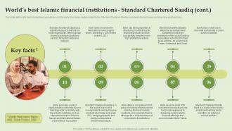 Worlds Best Islamic Financial Institutions Standard Everything About Islamic Banking Fin SS V Researched Colorful