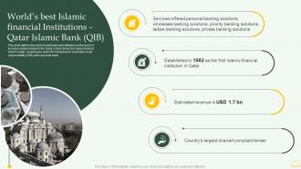 Worlds Best Qatar Islamic Bank Qib Comprehensive Overview Islamic Financial Sector Fin SS