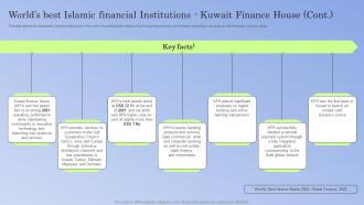 Worlds Islamic Financial Institutions Kuwait Finance House Kfh Guide To Islamic Banking Fin SS V Impactful Aesthatic