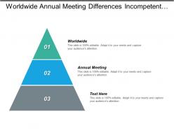 Worldwide annual meeting differences incompetent industrial standards inflationary expectations cpb
