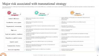Worldwide Approach To Broaden Your Transnational Reach Strategy CD V Professionally Image