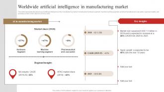 Worldwide Artificial Intelligence In Manufacturing Market 3d Printing In Manufacturing