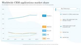Worldwide Crm Applications Market Share Salesforce Company Profile Ppt Summary Background Image