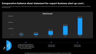 Worldwide Distribution Business Plan Comparative Balance Sheet Statement For Export BP SS Good Multipurpose
