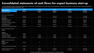 Worldwide Distribution Business Plan Consolidated Statements Of Cash Flows For Export BP SS