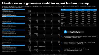 Worldwide Distribution Business Plan Effective Revenue Generation Model For Export Business BP SS