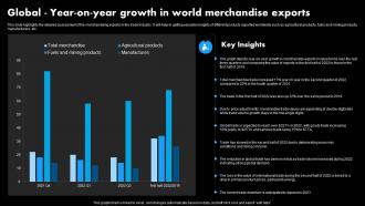 Worldwide Distribution Business Plan Global Year On Year Growth In World Merchandise Exports BP SS