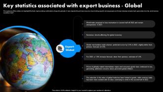 Worldwide Distribution Business Plan Key Statistics Associated With Export Business Global BP SS