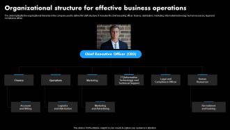Worldwide Distribution Business Plan Organizational Structure For Effective Business BP SS