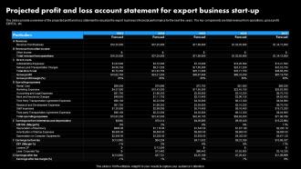 Worldwide Distribution Business Plan Projected Profit And Loss Account Statement BP SS
