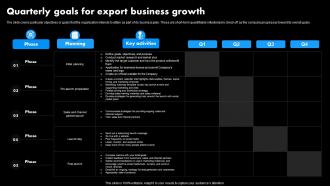 Worldwide Distribution Business Plan Quarterly Goals For Export Business Growth BP SS