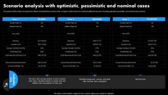 Worldwide Distribution Business Plan Scenario Analysis With Optimistic Pessimistic BP SS