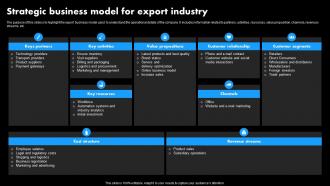 Worldwide Distribution Business Plan Strategic Business Model For Export Industry BP SS