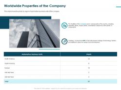 Worldwide properties of the company development technology ppt ideas