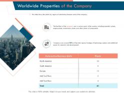 Worldwide properties of the company ppt powerpoint presentation inspiration rules