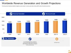 Worldwide revenue generation and growth projections mobile app