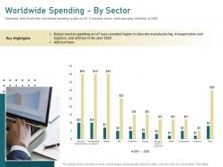 Worldwide spending by sector and utilities ppt powerpoint presentation styles gallery