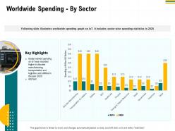 Worldwide spending by sector m2961 ppt powerpoint presentation show outfit