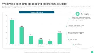 Worldwide Spending Comprehensive Compliance For The Blockchain Ecosystem BCT SS V