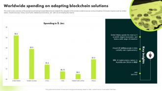 Worldwide Spending On Adopting Blockchain Solutions Ultimate Guide To Blockchain BCT SS
