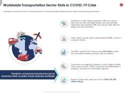 Worldwide transportation sector stats in covid 19 crisis ppt powerpoint presentation pictures gallery