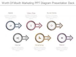 Worth of mouth marketing ppt diagram presentation deck