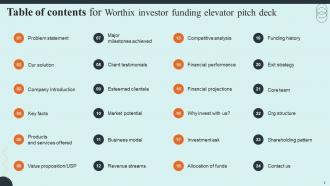 Worthix Investor Funding Elevator Pitch Deck Ppt Template Images Downloadable