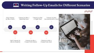 Writing Sales Follow Up Emails For Different Scenarios Training Ppt