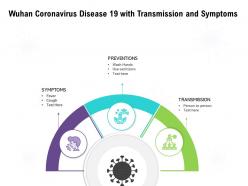 Wuhan coronavirus disease 19 with transmission and symptoms