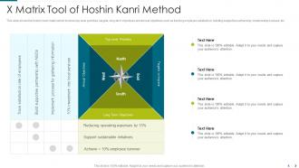 X matrix tool of hoshin kanri method