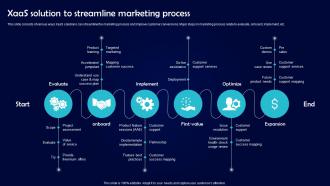 XaaS Solution To Streamline Marketing Process