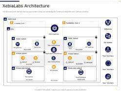 Xebialabs architecture devops for data use cases it