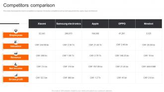 Xiaomi Company Profile Competitors Comparison CP SS
