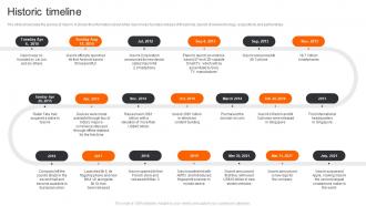 Xiaomi Company Profile Historic Timeline CP SS