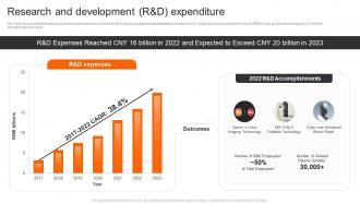 Xiaomi Company Profile Research And Development R and D Expenditure CP SS