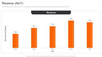 Xiaomi Company Profile Revenue Aiot CP SS
