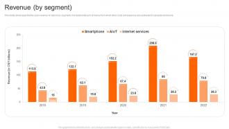 Xiaomi Company Profile Revenue By Segment CP SS
