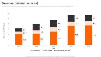Xiaomi Company Profile Revenue Internet Services CP SS