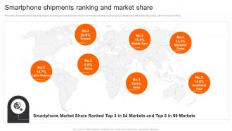 Xiaomi Company Profile Smartphone Shipments Ranking And Market Share CP SS