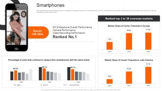 Xiaomi Company Profile Smartphones CP SS