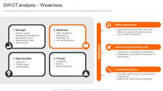 Xiaomi Company Profile SWOT Analysis Weakness CP SS