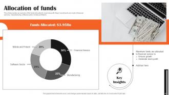 Xiaomi Post IPO Investor Funding Elevator Pitch Deck Ppt Template Idea Compatible