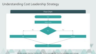 Xiaomis Differentiation And Cost Leadership Strategies PPT Presentation AT Unique Template