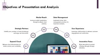 Xiaomis Strategic Collaborations And Cloud Expansion PPT Guidelines AT Attractive Captivating