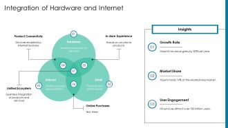 Xiaomis Value Proposition Internet Plus Hardware Plus Retail PPT Example AT Editable Image