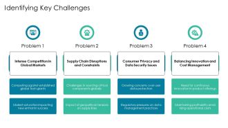 Xiaomis Value Proposition Internet Plus Hardware Plus Retail PPT Example AT Colorful Image