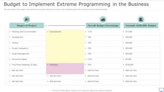 XP Practices Budget To Implement Extreme Programming In The Business Ppt Infographic